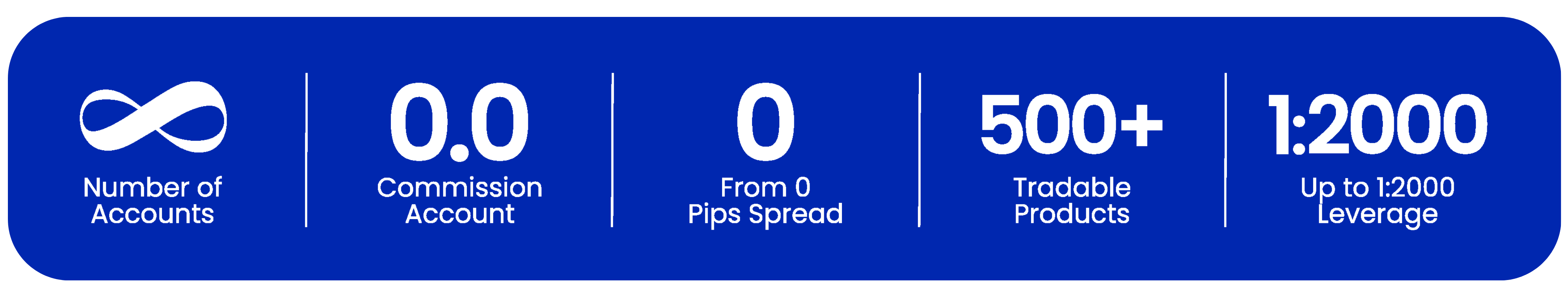 Number of Accounts, 0 Commission, 0 Spread, 500+ Products, 1:2000 Leverage